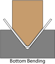 Bottom Bending Press Method