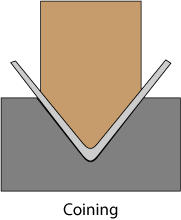 Coining Press Brake Method