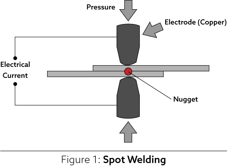 Resistance Spot Welding
