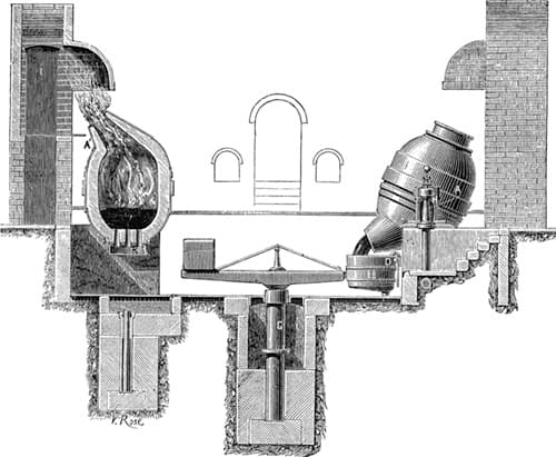 The Bessemer Process